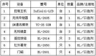 保护爱家,就用EL安防